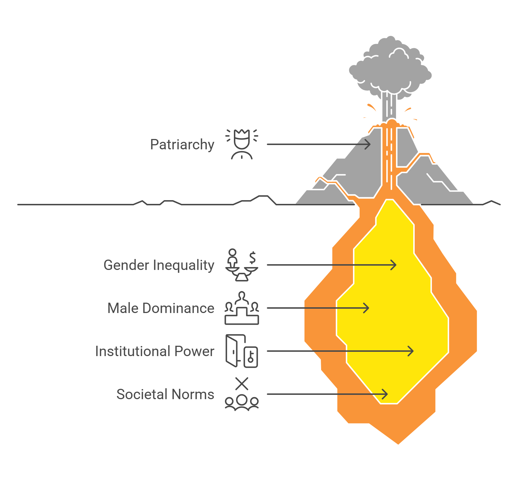The Underlying Layers Of Patriarchy