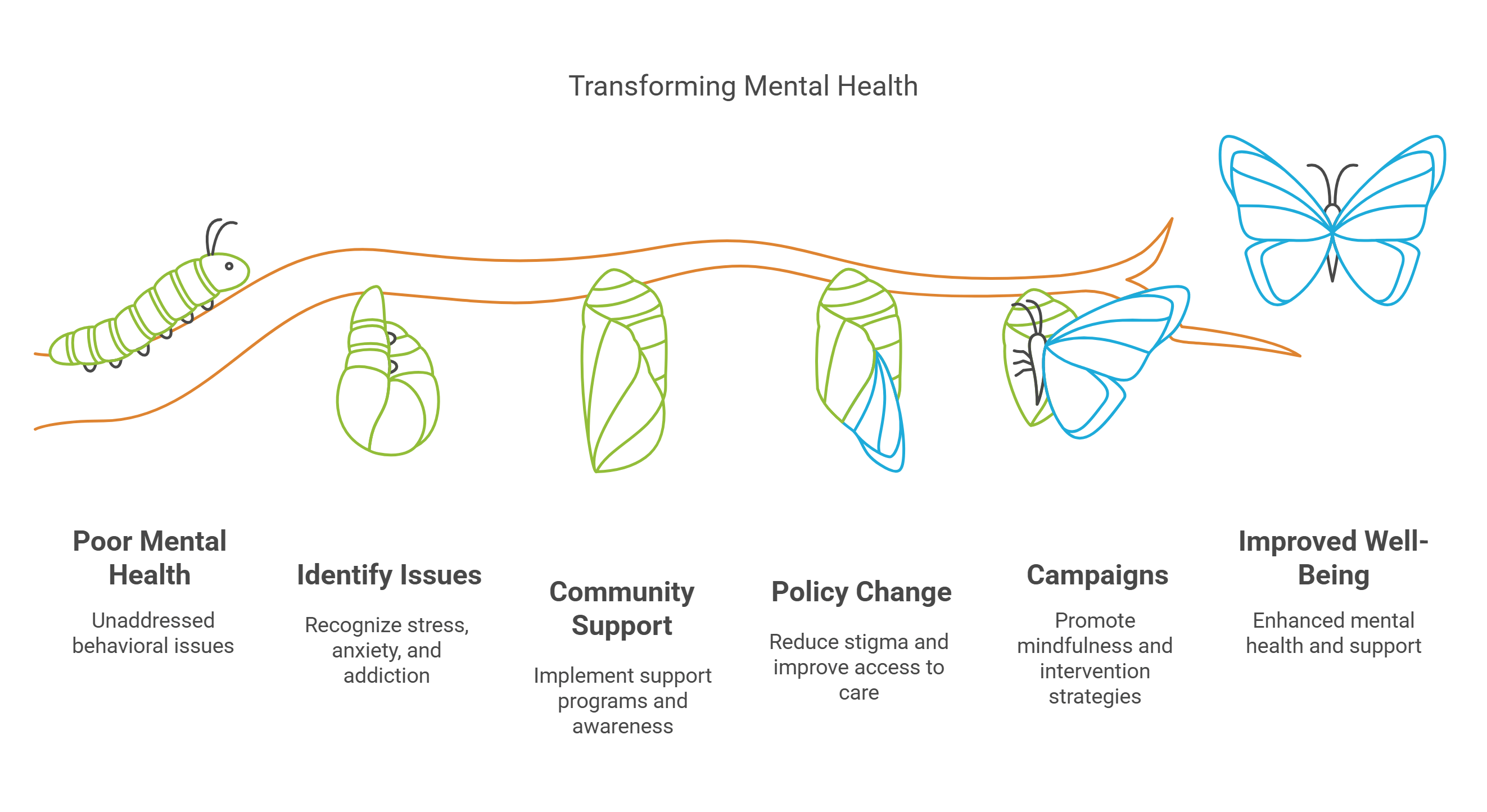 Transforming Mental Health