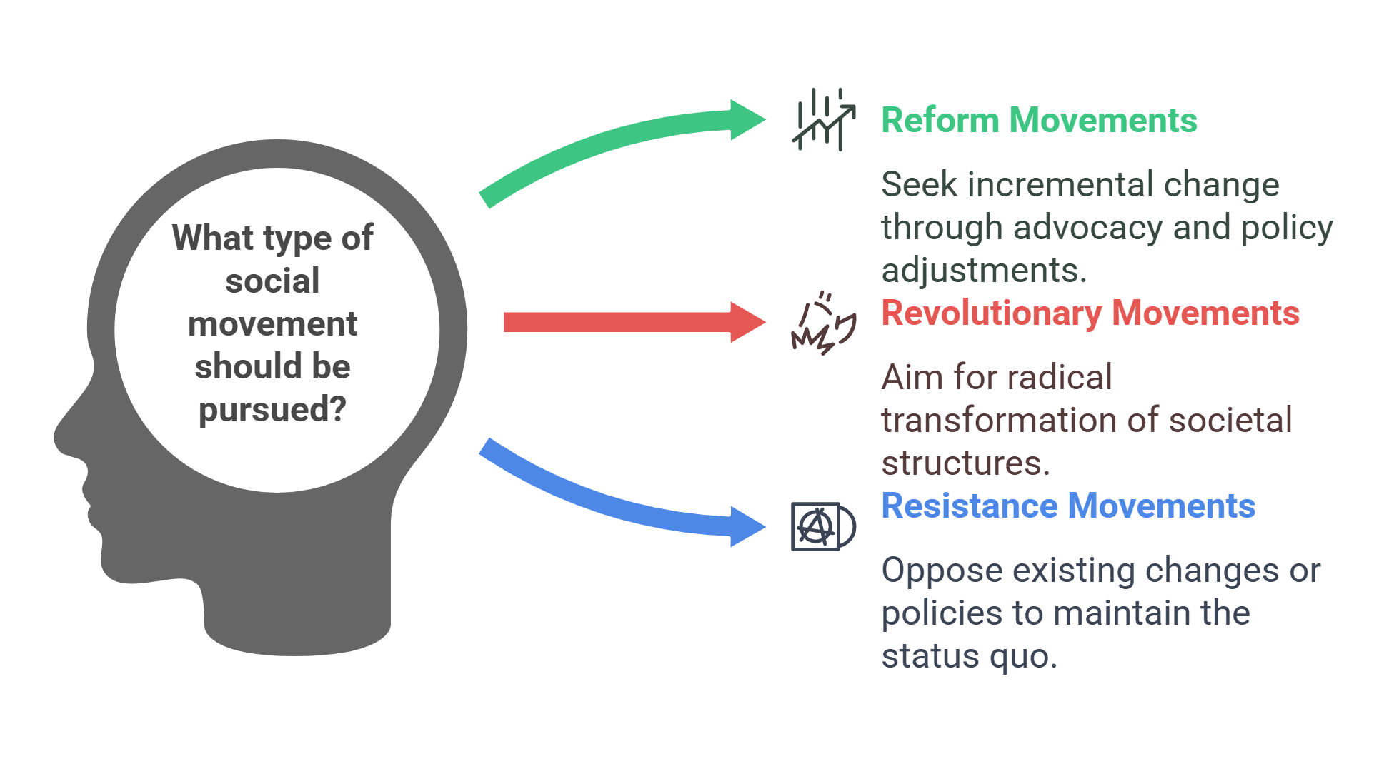 Types Of Social Movements – Reform, Revolution, And Resistance