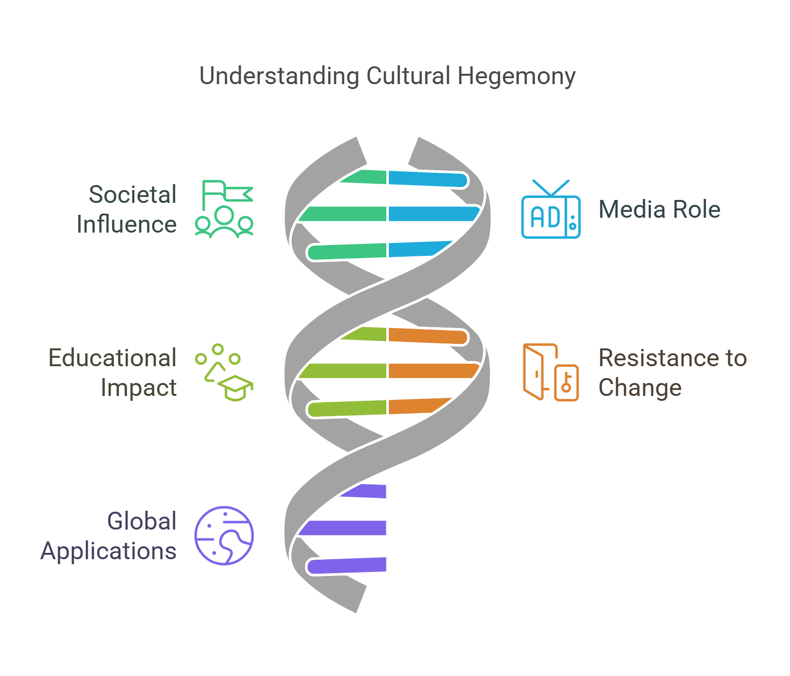 Understanding Cultural Hegemony