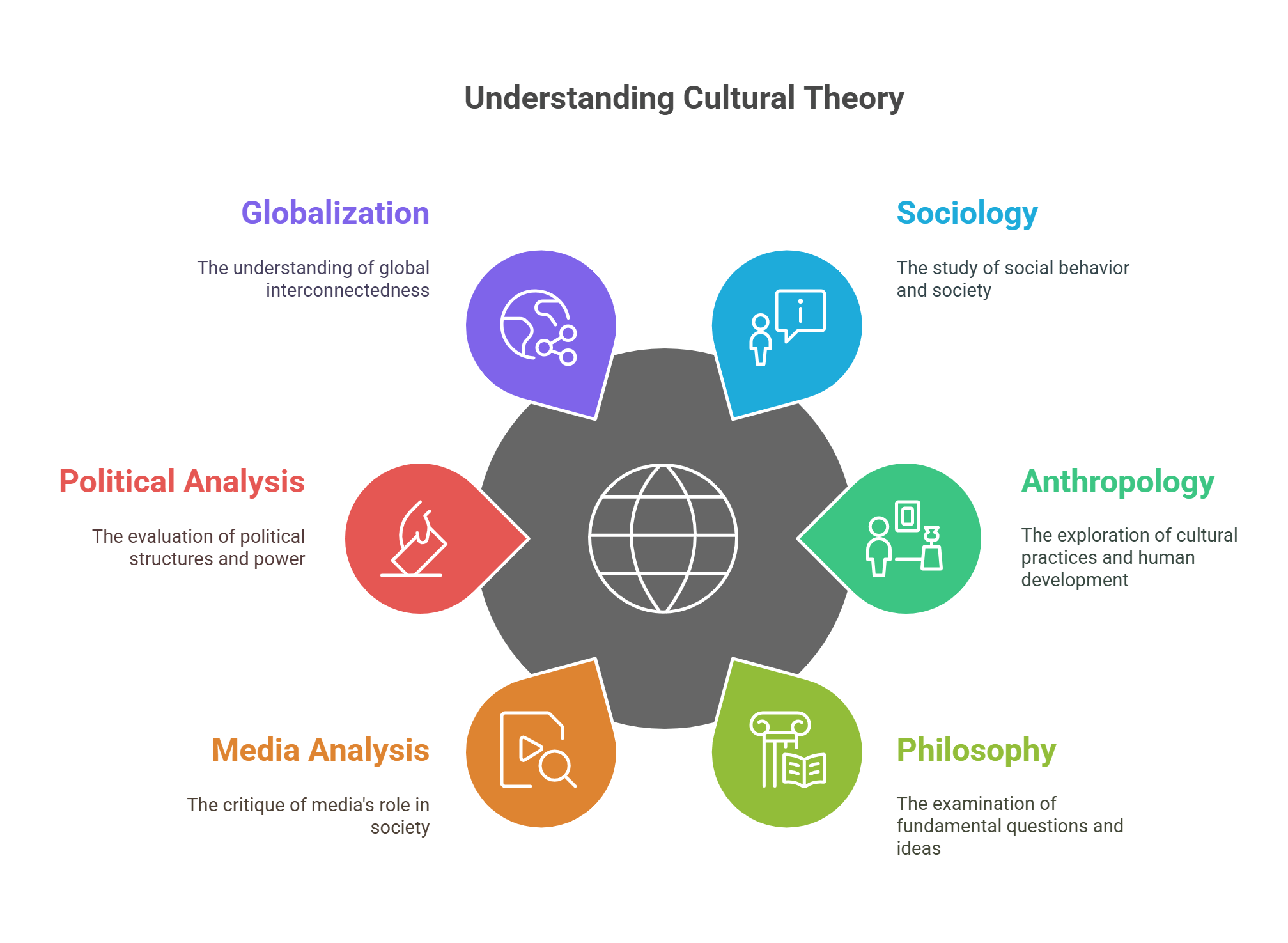 Understanding Cultural Theory