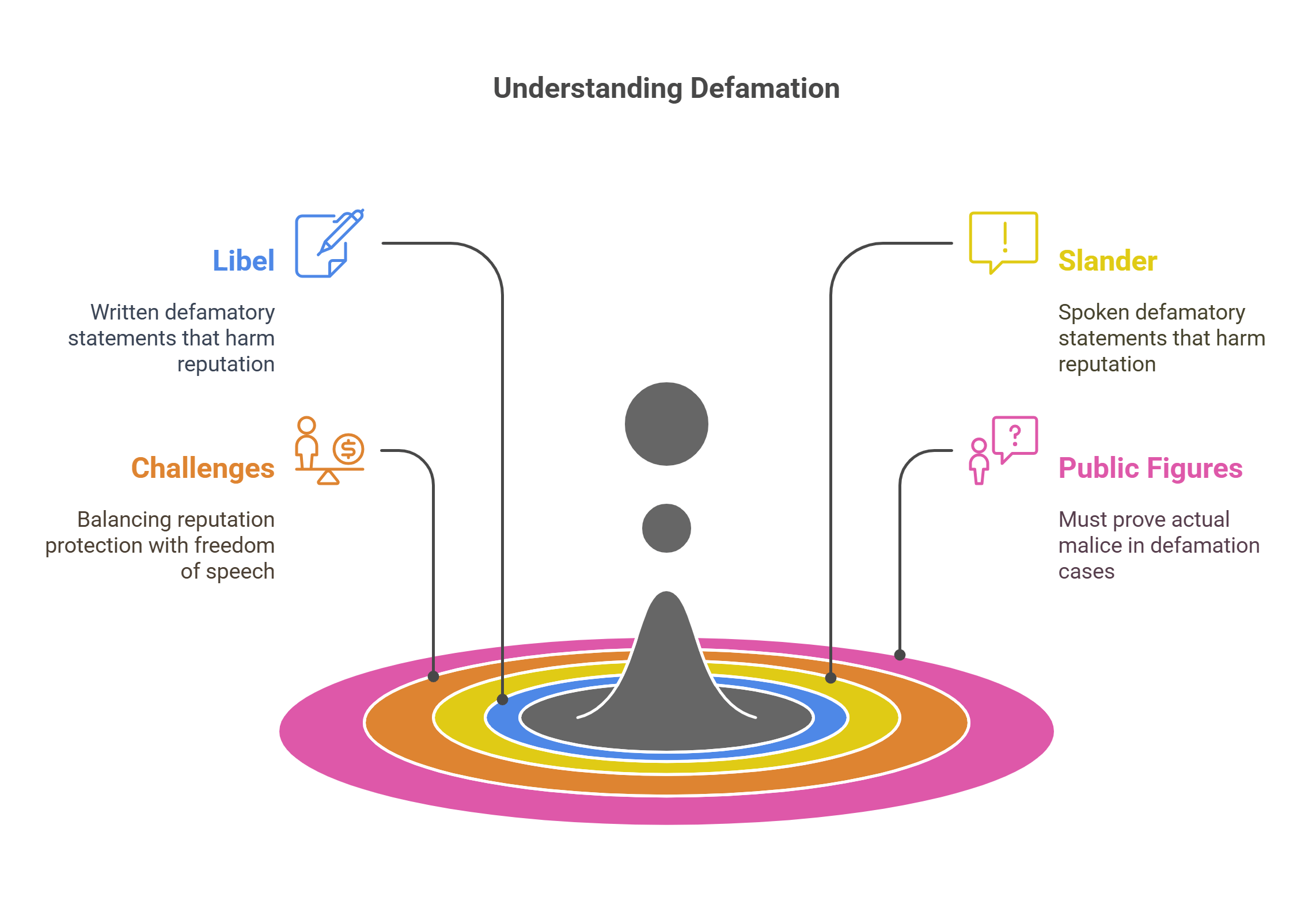 Understanding Defamation Libel, Slander, And Public Figures