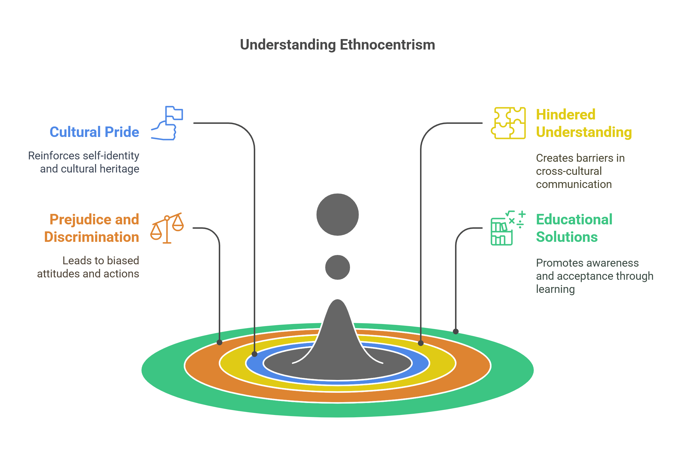 Understanding Ethnocentrism