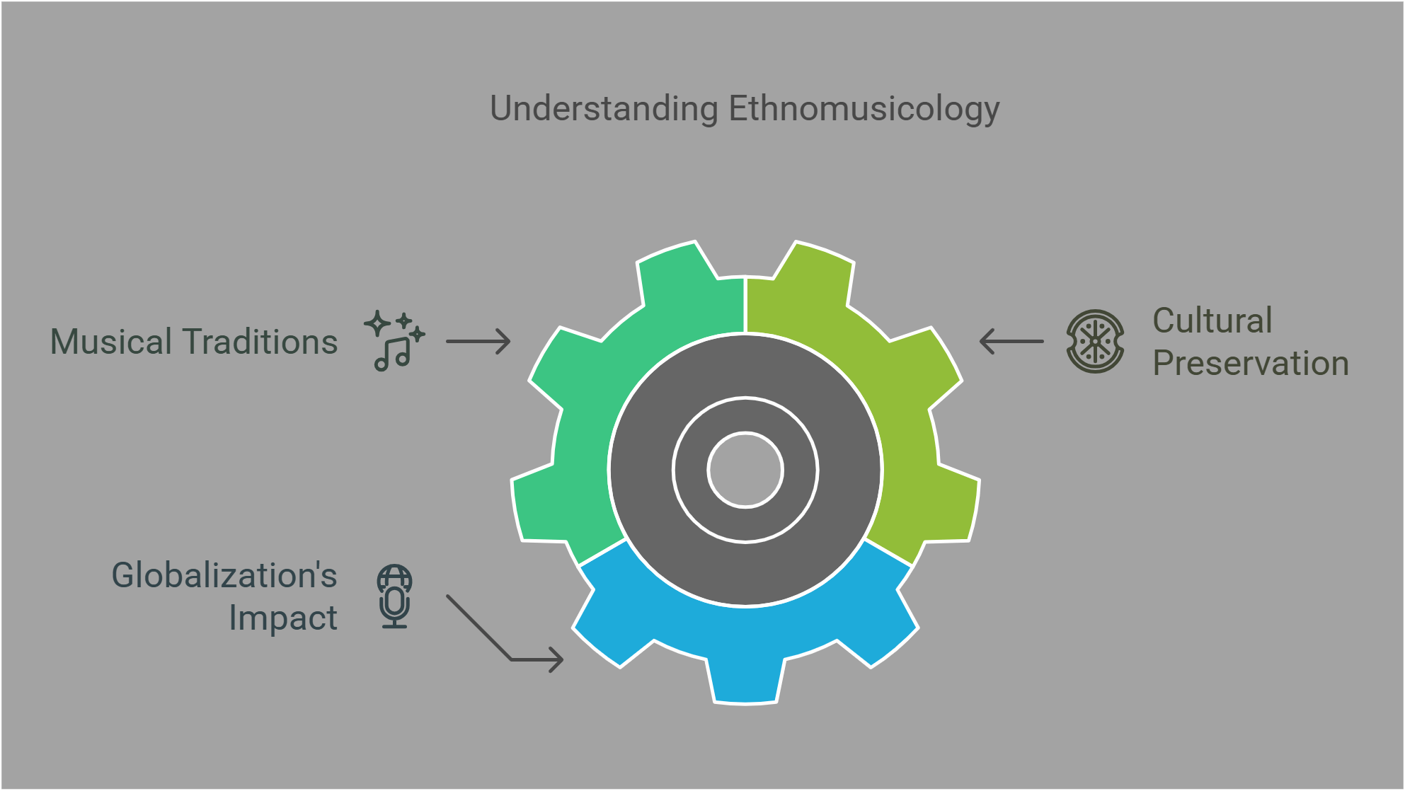 Understanding Ethnomusicology And Its Core Elements