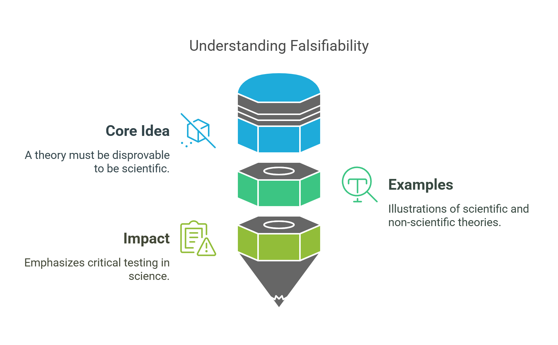 Understanding Falsifiability In Science