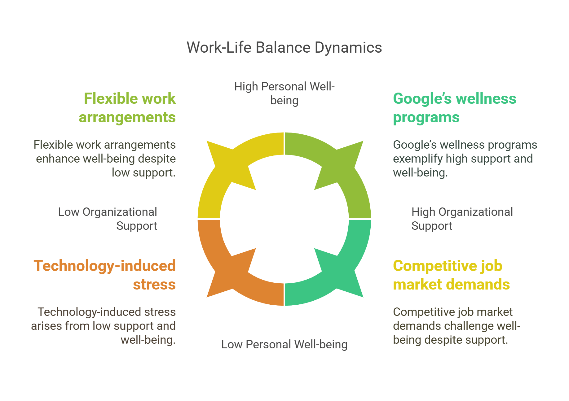 Understanding Gender Inequalities In The Workplace