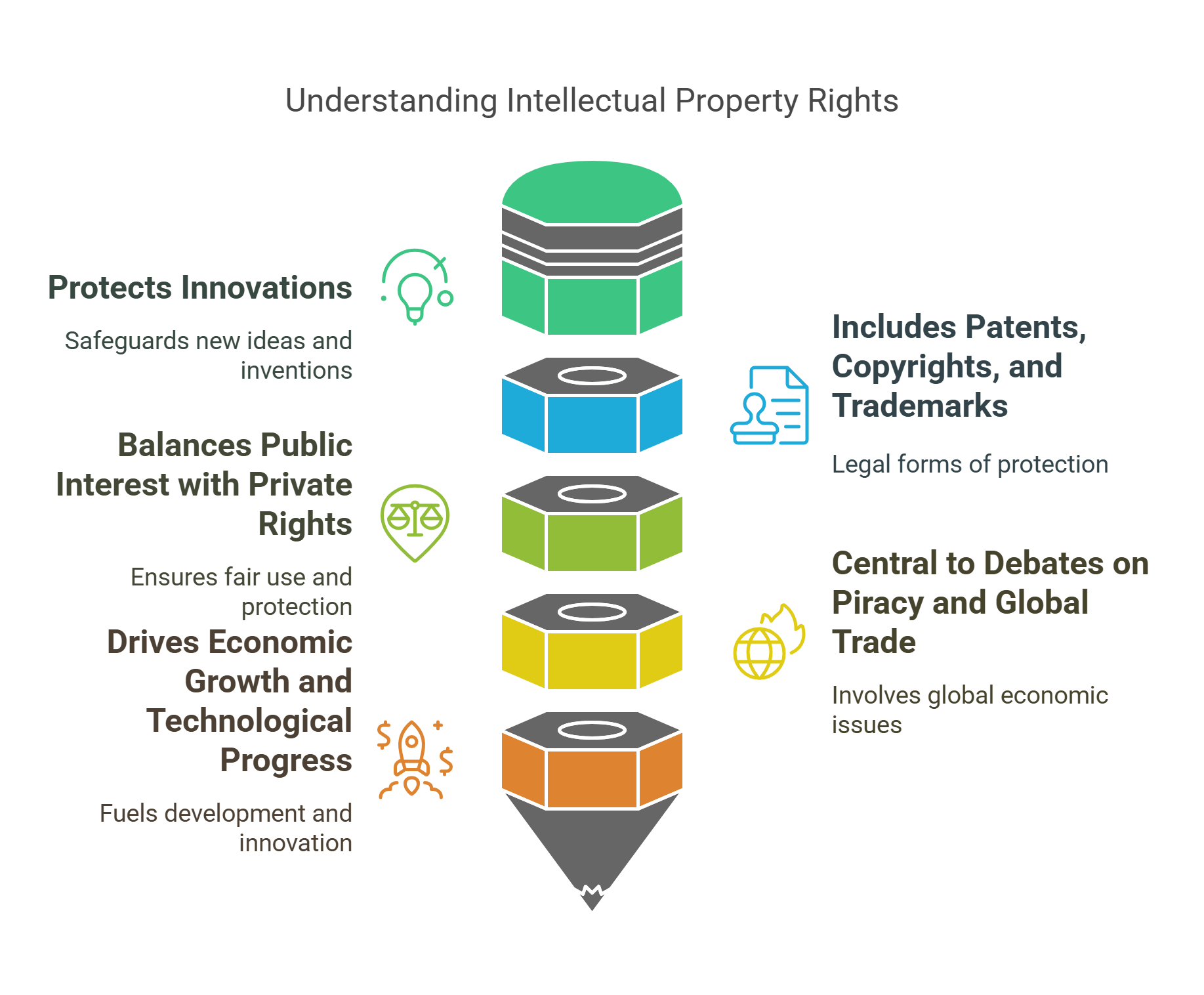 Understanding Intellectual Property Rights