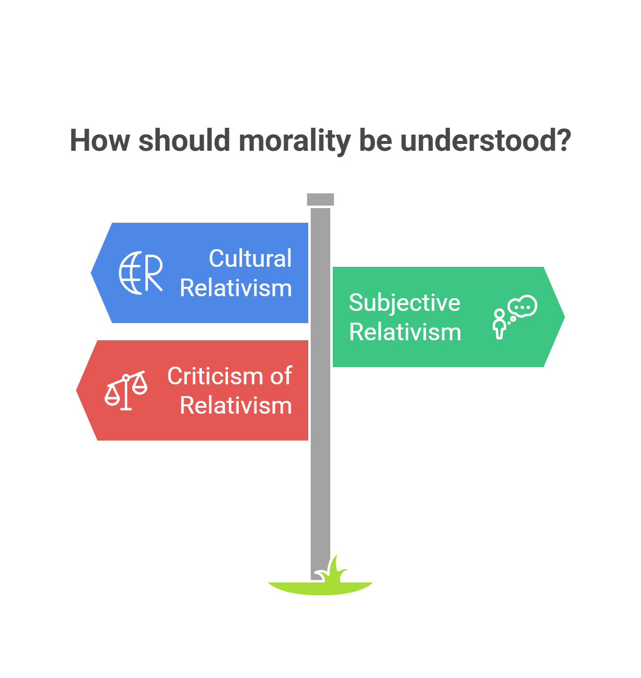 Understanding Morality Relativism Vs. Universalism