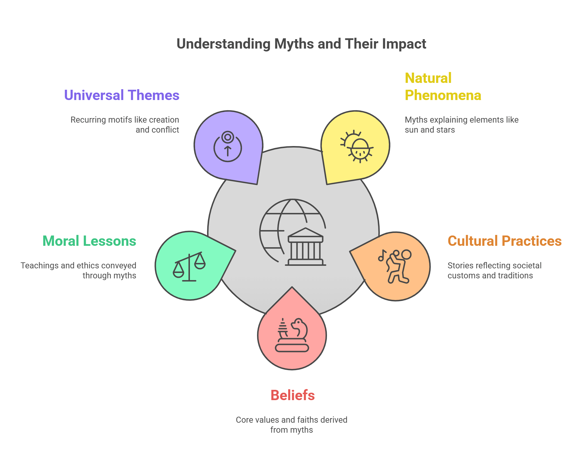 Understanding Myths And Their Impact