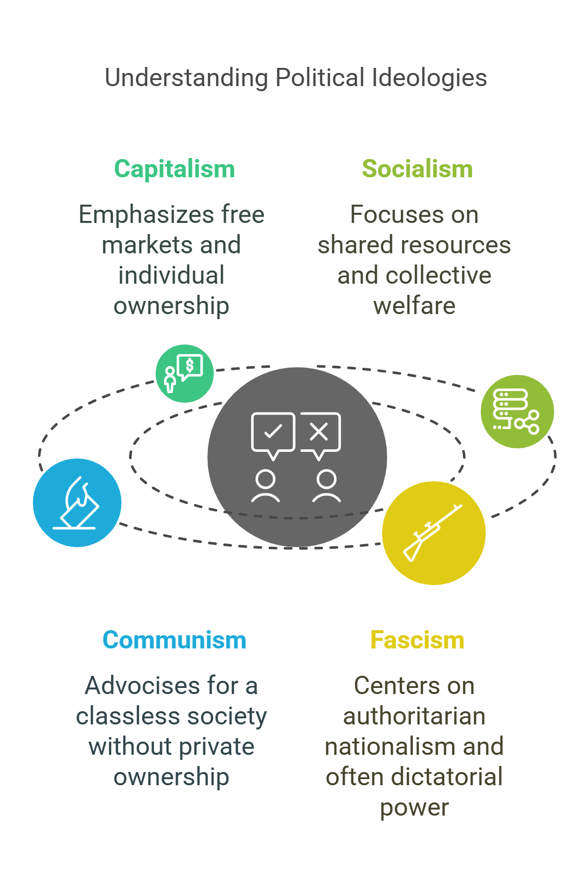 Understanding Political Ideologies