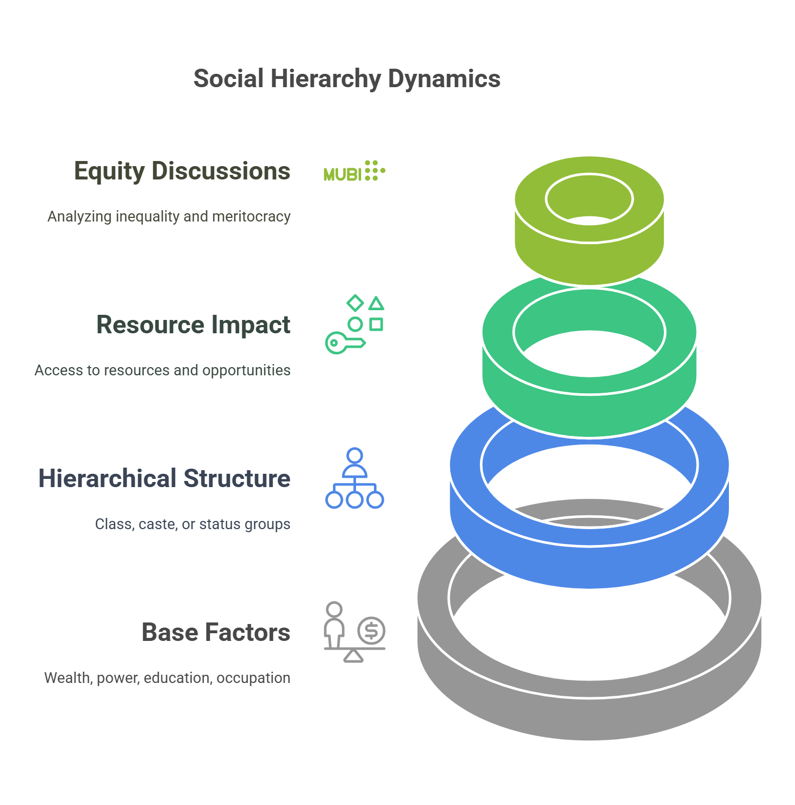 Understanding Social Hierarchy Dynamics