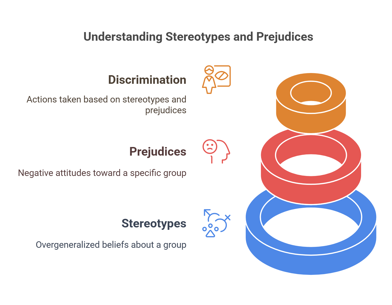 Understanding Stereotypes And Prejudices