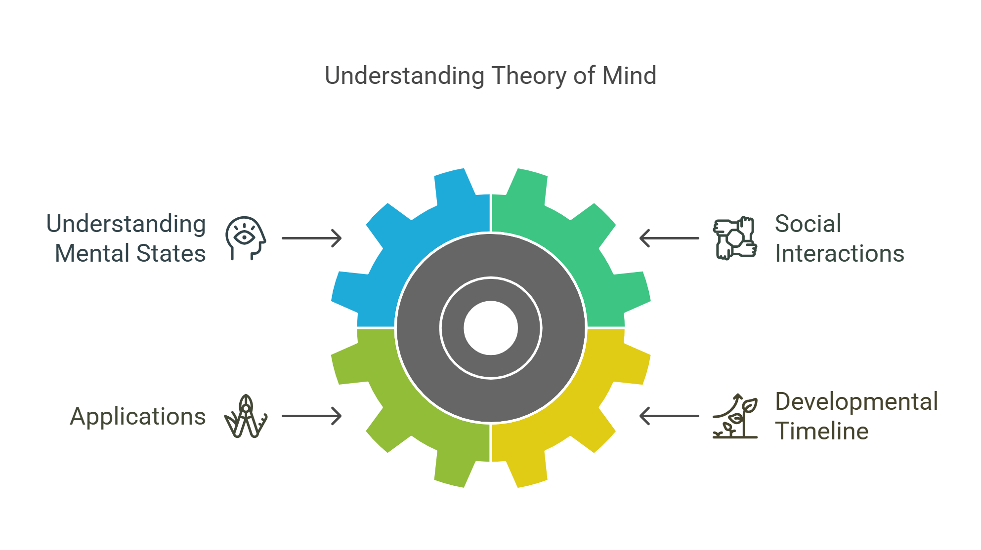 Understanding Theory Of Mind A Comprehensive Guide