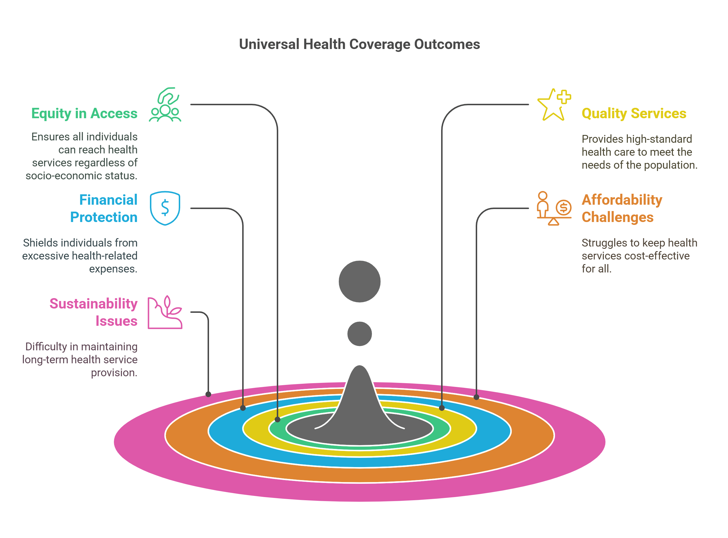 Universal Health Coverage Outcomes