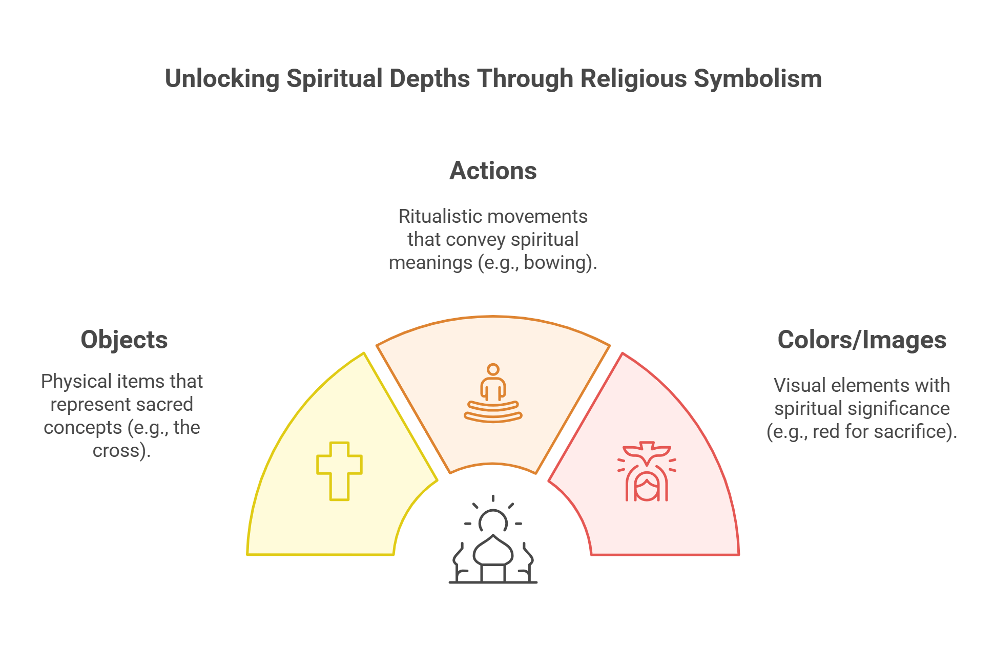 Unlocking Spiritual Depths Through Religious Symbolism