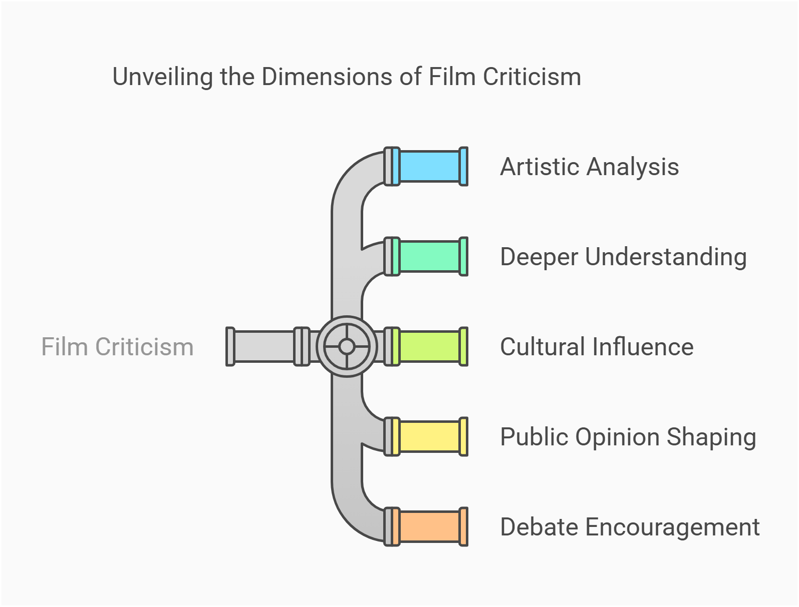 Unveiling The Dimensions Of Film Criticism