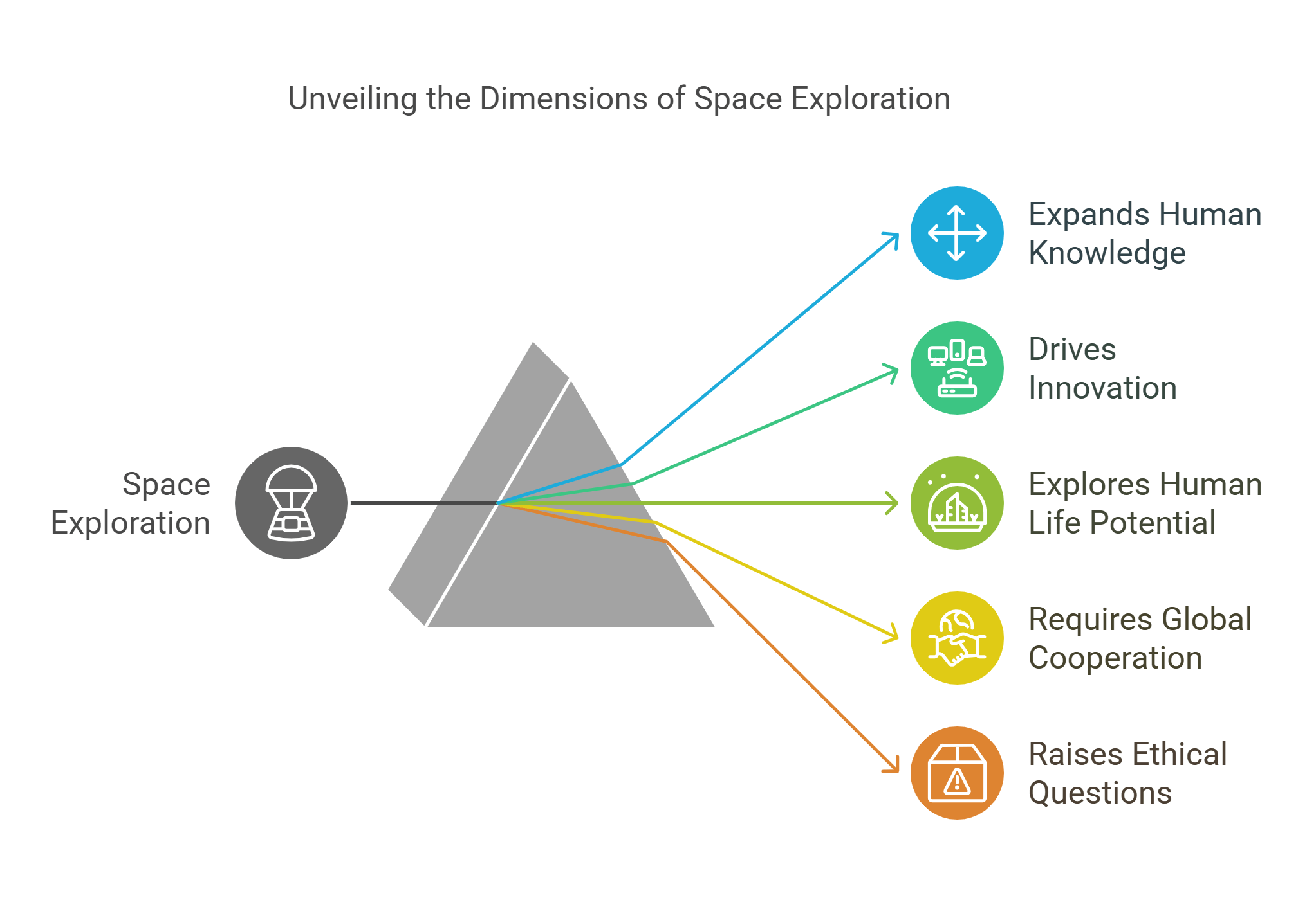 Unveiling The Dimensions Of Space Exploration