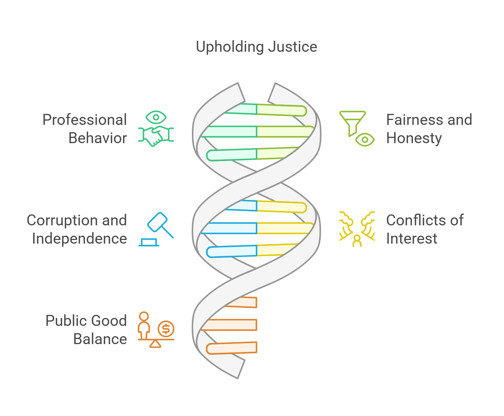 Upholding Justice In Legal Systems