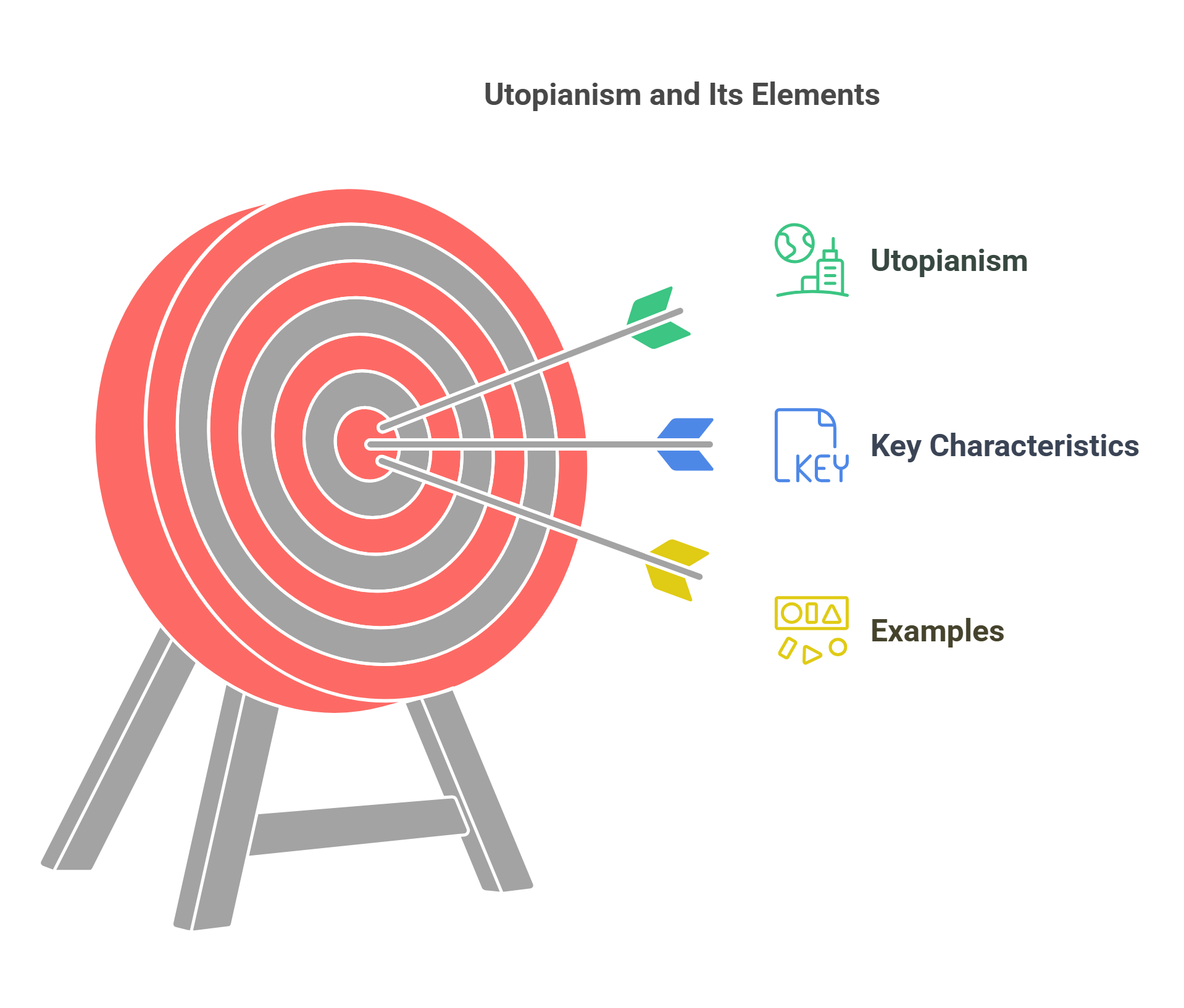 Utopianism And Its Elements