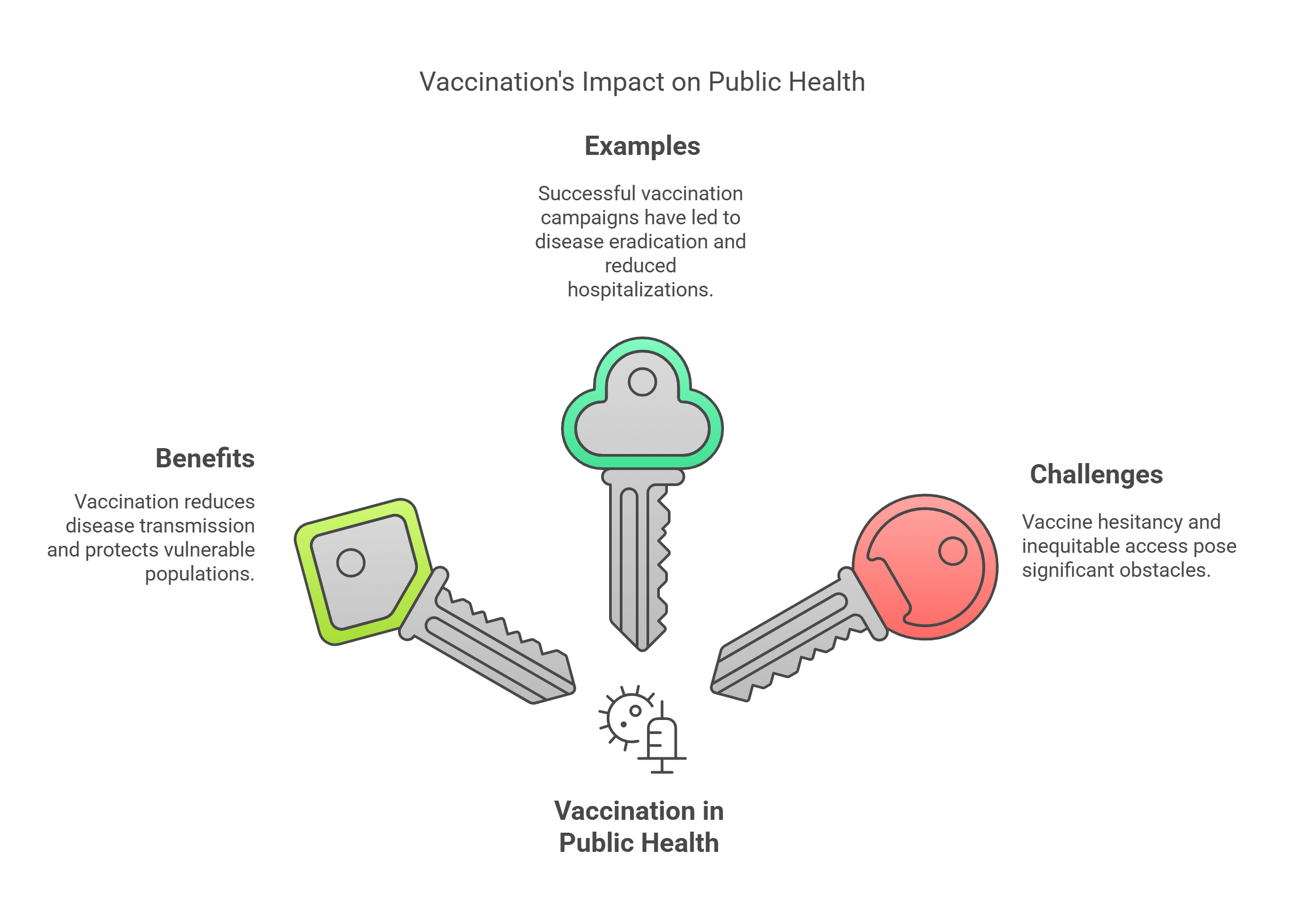 Vaccination’s Impact On Public Health