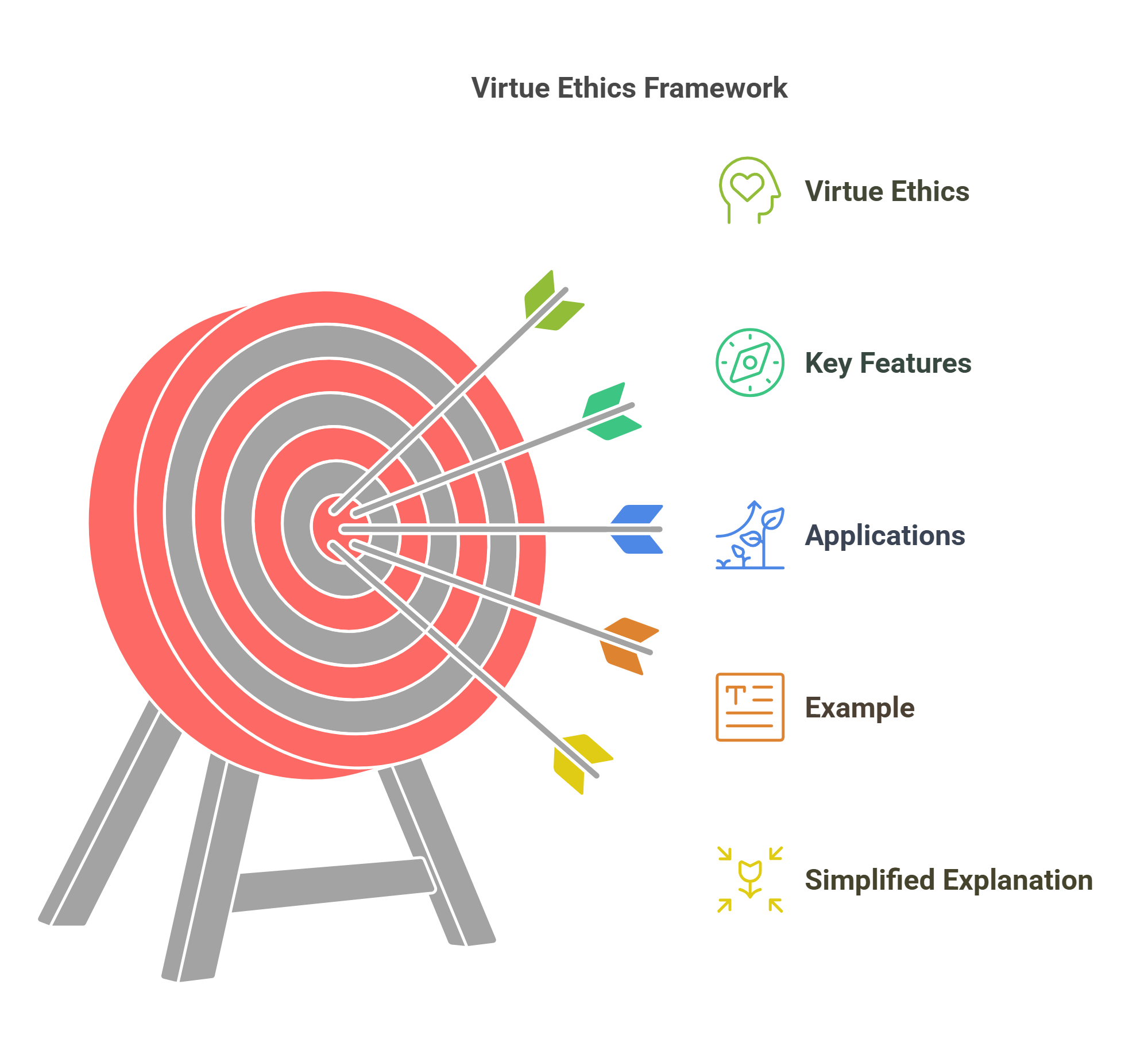Virtue Ethics Framework Key Features And Applications
