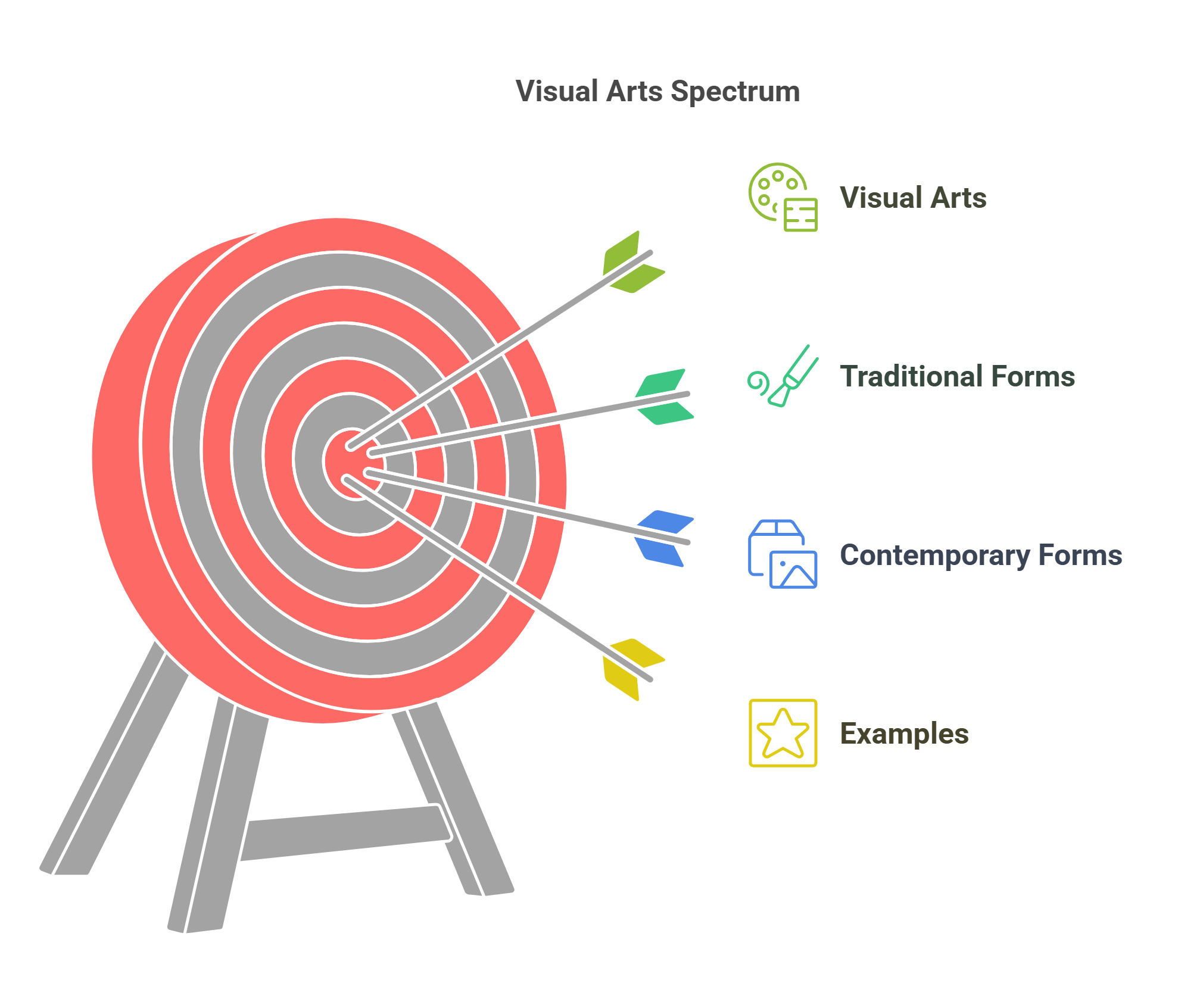 Visual Arts Spectrum Diagram