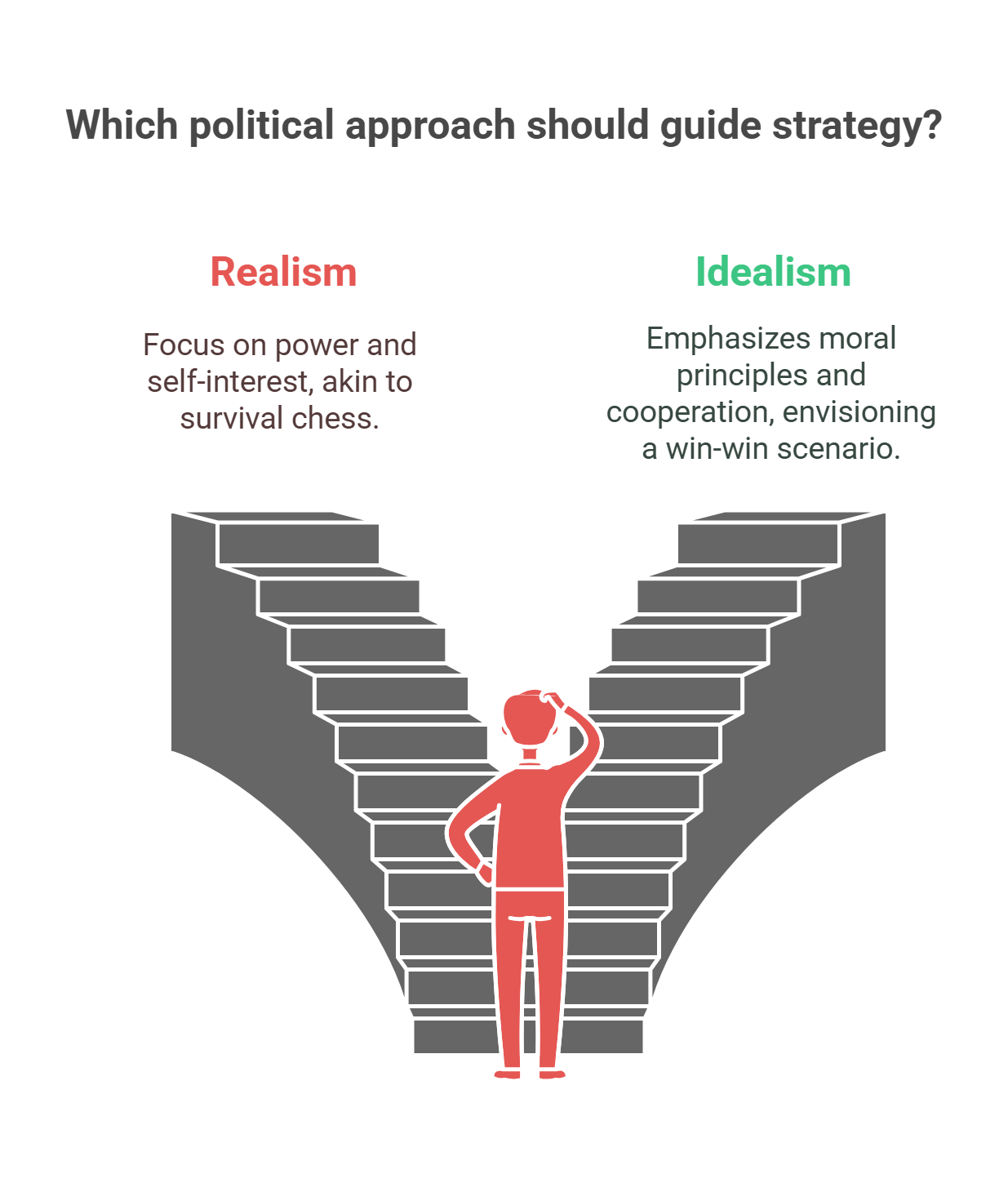 Which Political Approach Should Guide Strategy