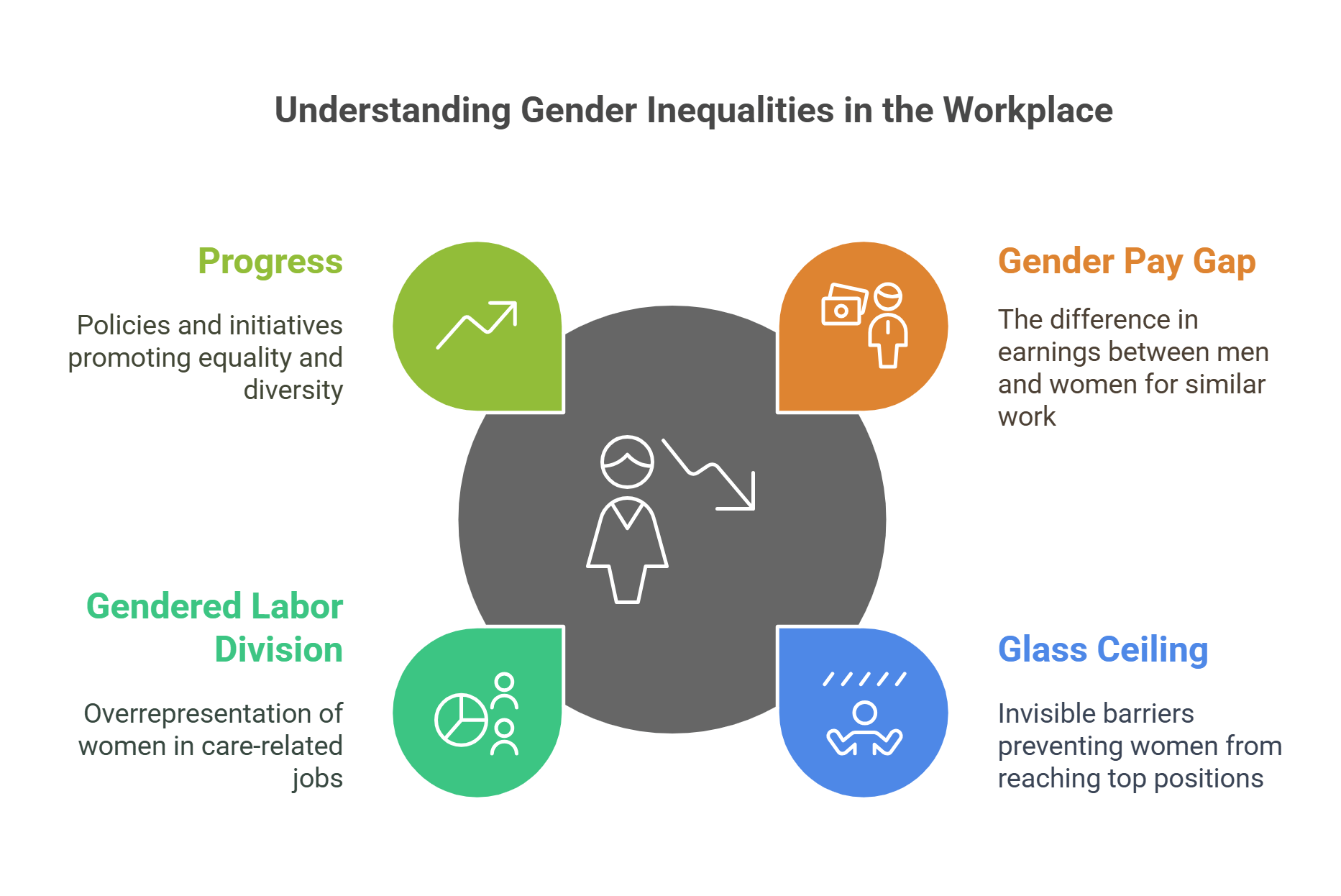 Workers Unite For Fairness A Transformation Journey