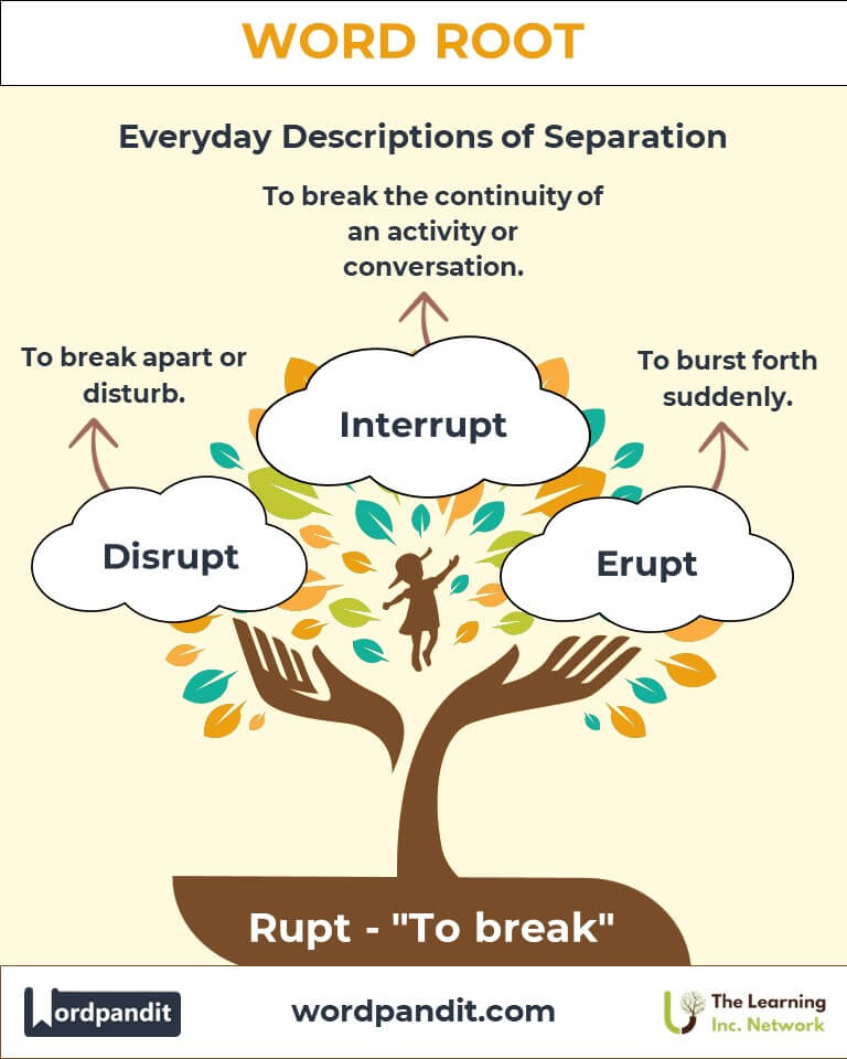 Word Root Rupt Wordpandit