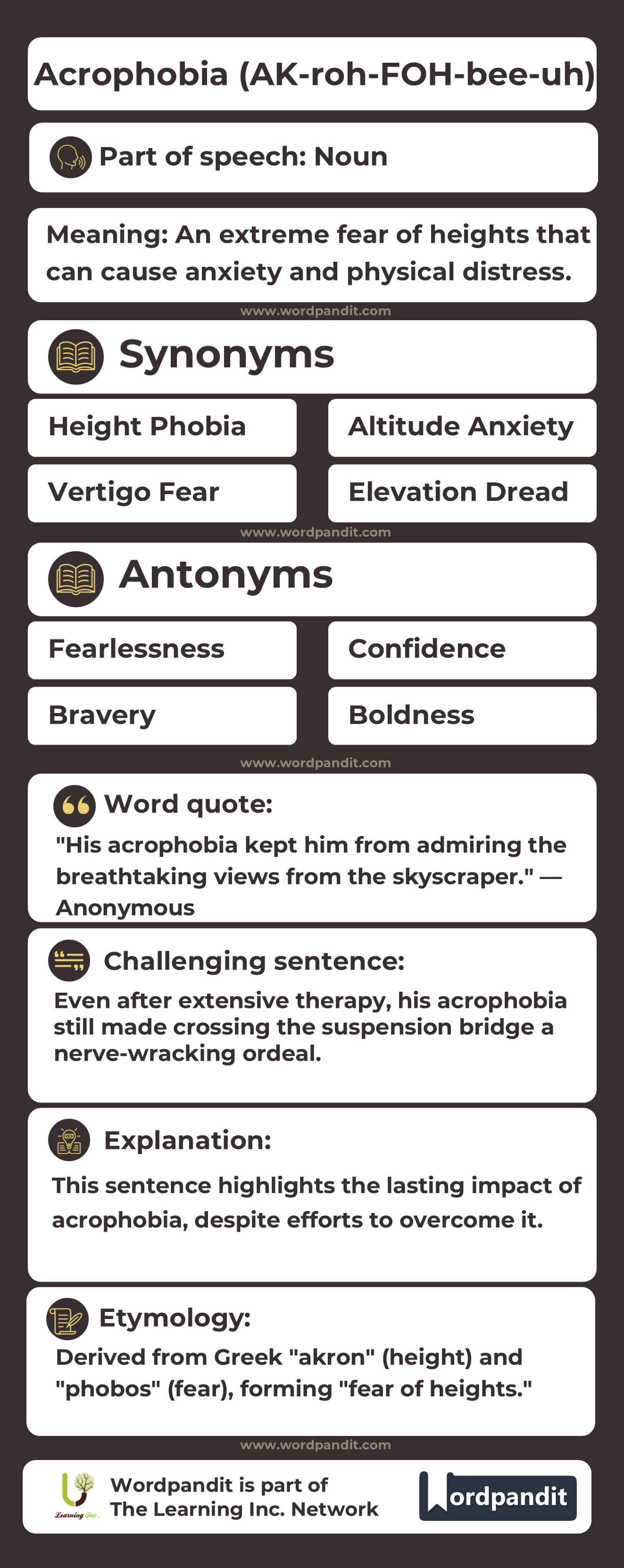 Acrophobia Flashcard