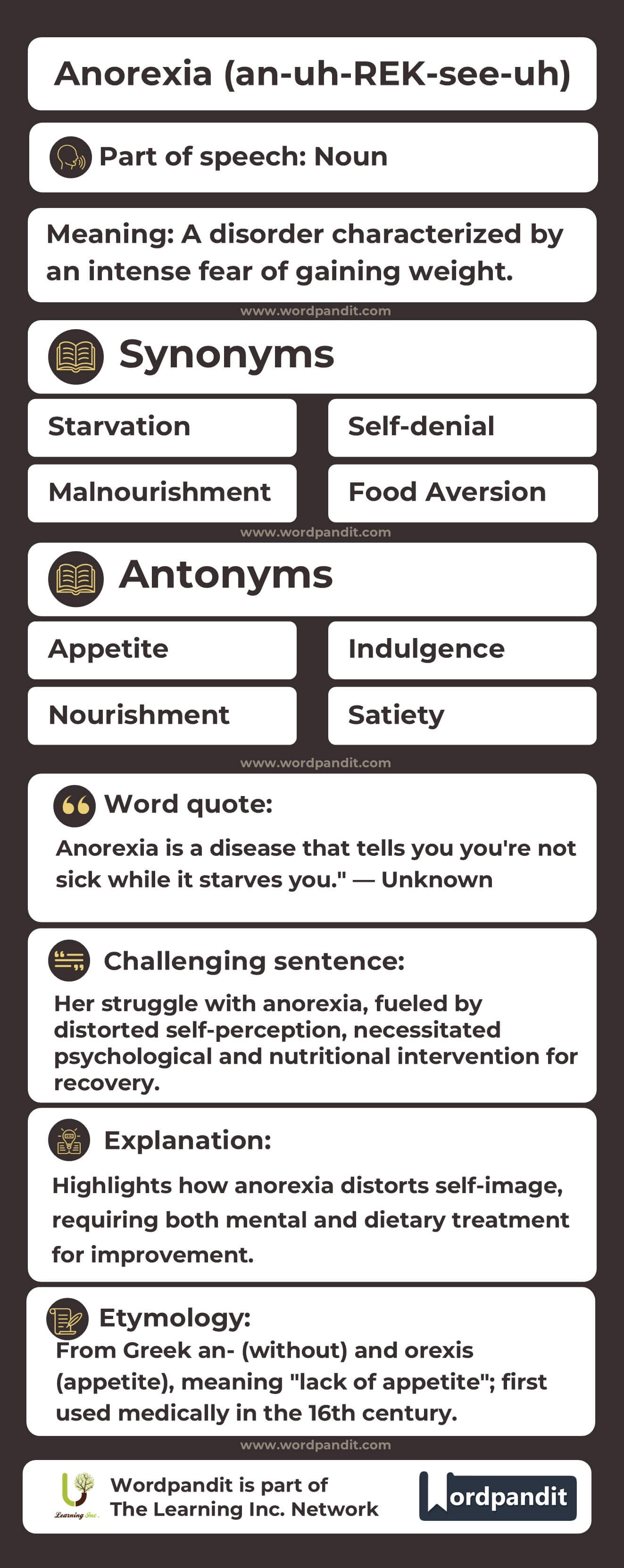 Anorexia Flashcard