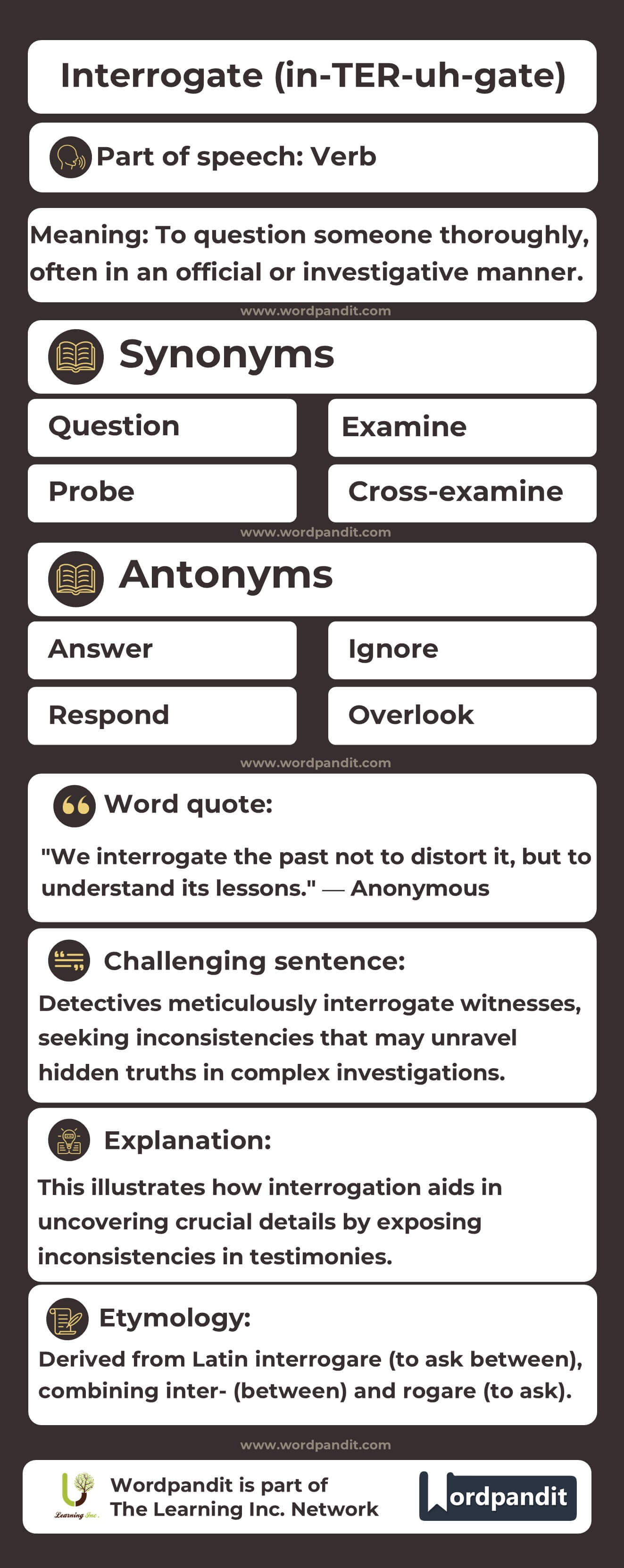 Interrogate Flashcard