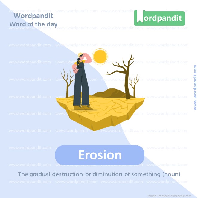 Erosion Picture Vocabulary