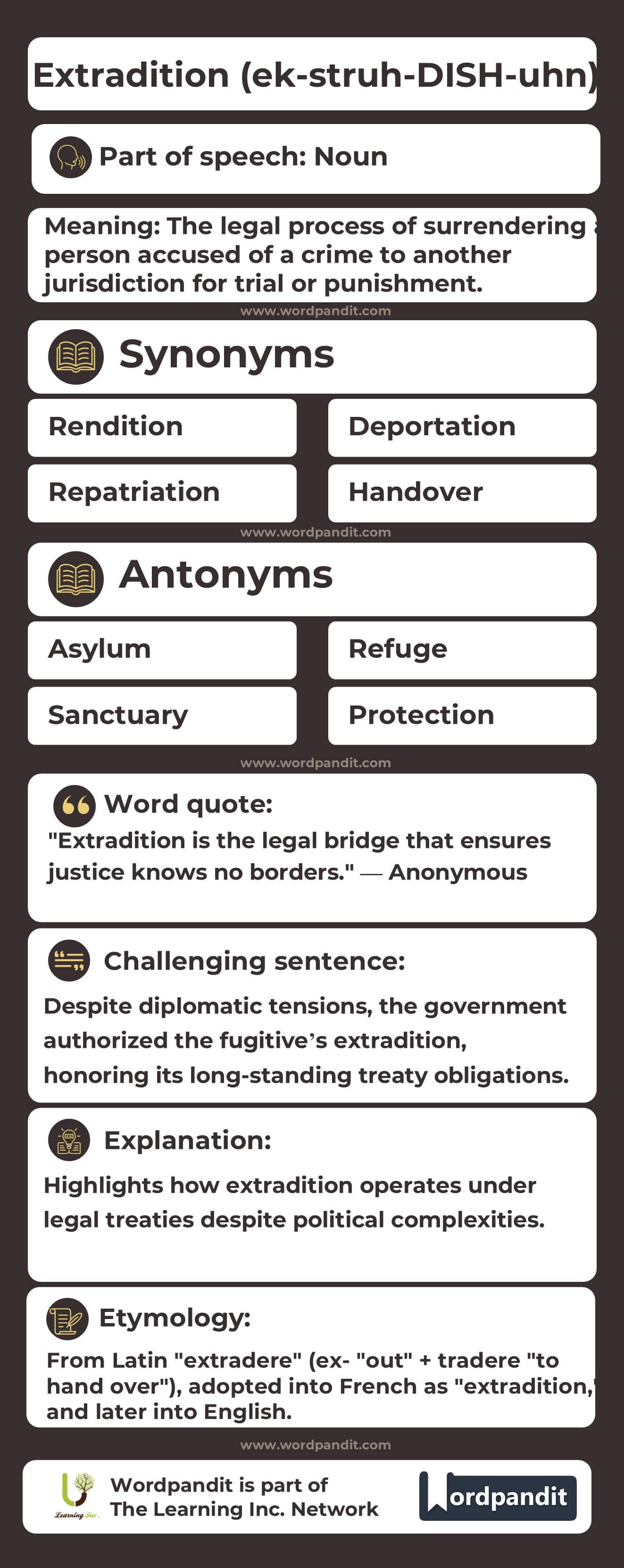 Extradition Flashcard