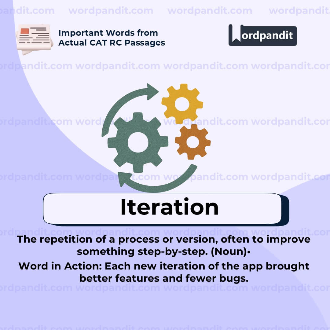 Iteration (1) Iteration (1)